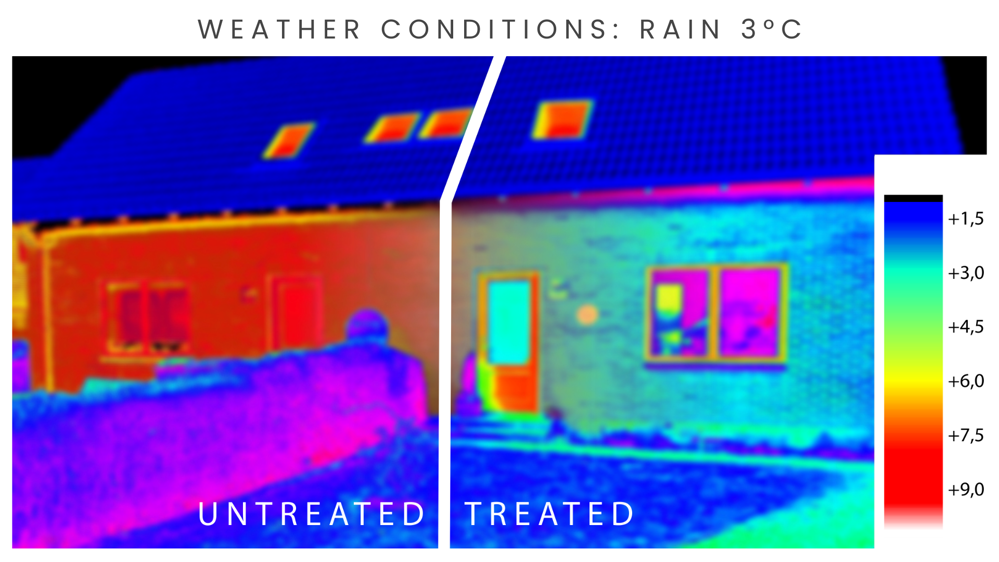 A property retaining heat by staying dry